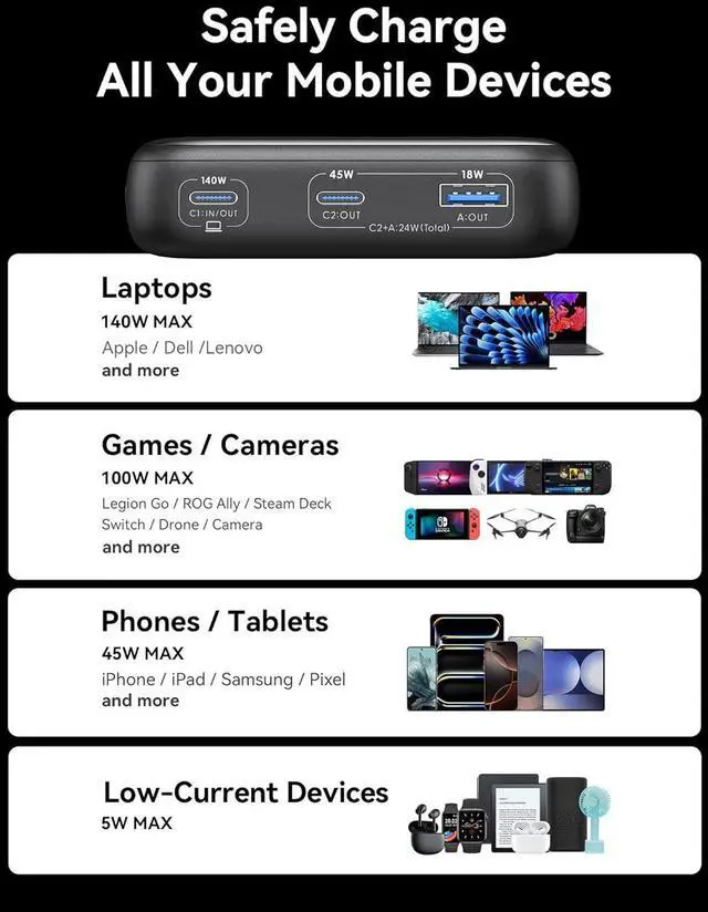 Alt view image 6 of 7 - INIU 140W Power Bank, Compact 25000mAh High Capacity Laptop Portable Charger, USB C in&Out Tablet Powerbank, Smart Digital Display Phone Charger for iPhone 16 15, Samsung, iPad, MacBook, Laptop etc.