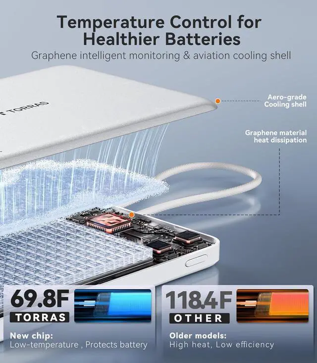 Alt view image 5 of 7 - TORRAS Power Bank with Built-in USB-C Cable, Ultra-Slim 10,000mAh Portable Charger USB C, 22.5W Fast Charging Battery Pack for iPhone 16/15/Samsung S25 Ultra/Android, Glacier White (No-Wireless)