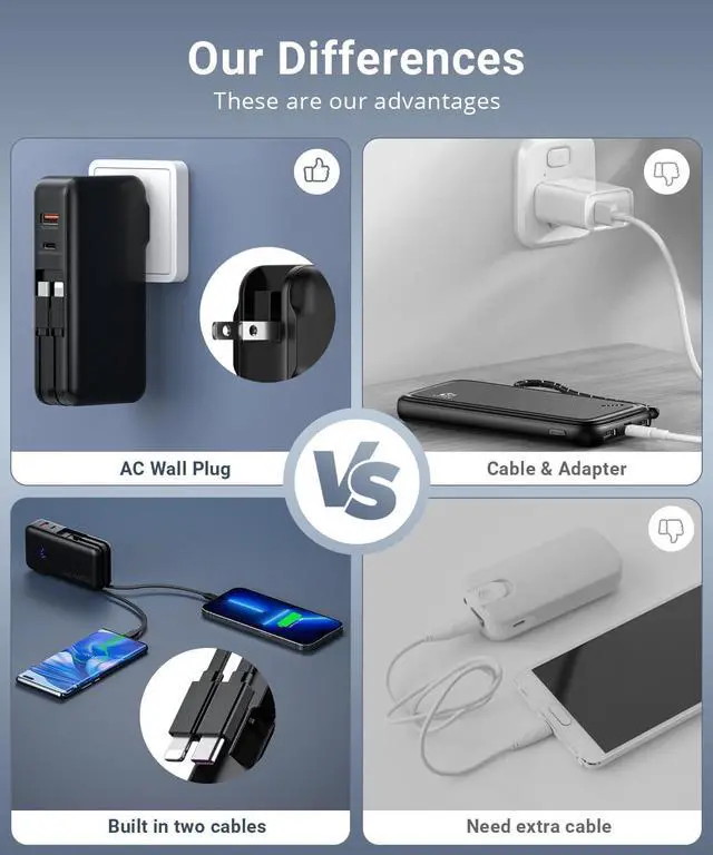 Alt view image 5 of 7 - Portable Charger, Power Bank, 16000mAh Power Bank Built-in AC Wall Plug and Cables, PD 30W and QC4.0 Fast Charger for iPhone and Android Phones and Most Electronic Devices (Black)