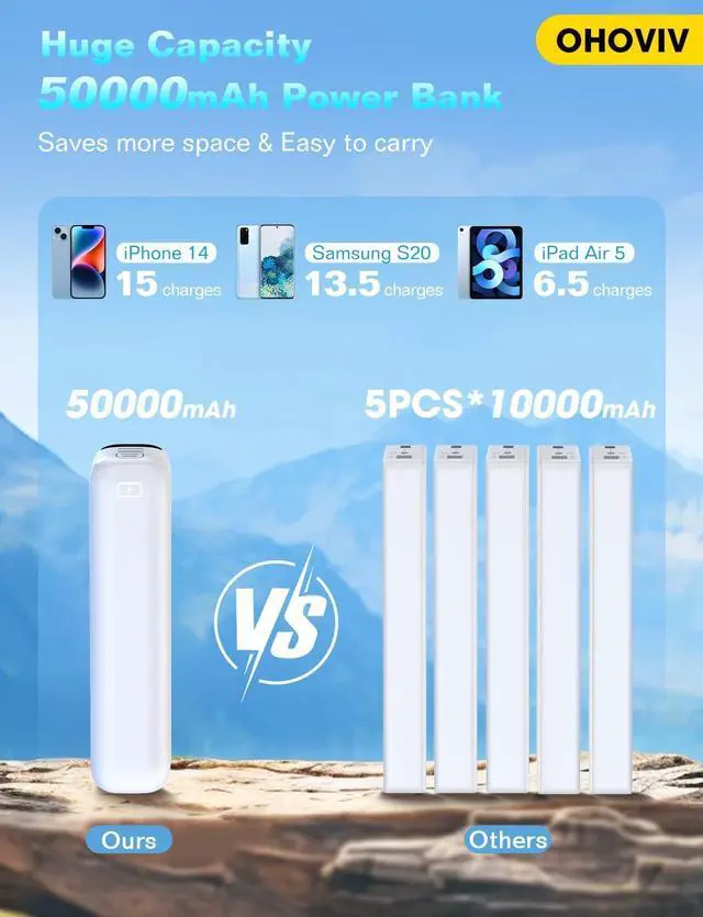 Alt view image 2 of 6 - Portable Charger 50000mAh Power Bank - 22.5W Fast Charging External Battery Pack, LED Display USB-C Portable Cell Phone Charger for iPhone 16/15/14/13 Pro, Android, Samsung Galaxy, Etc(White)