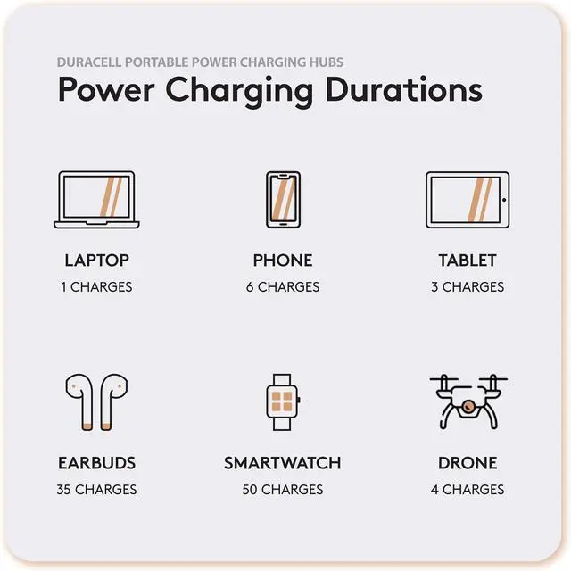Alt view image 4 of 6 - M150 Portable Charging Hub  150W Charger for Laptops & Tablets, Wireless Charging for Cell Phones & Earbuds  Light & Compact Power Bank Station w/ USB-C & USB-A Ports, Charging Dock