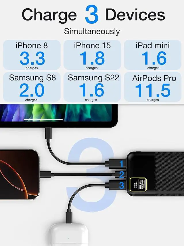 Alt view image 4 of 6 - 2-Pack Portable Charger 10000mAh Power Bank PD 22.5W Fast Charging Battery Pack for iPhone, Phone PowerBank USB C Input & Output(Black 2 Pack, 22.5W Fast Charge Power Bank)