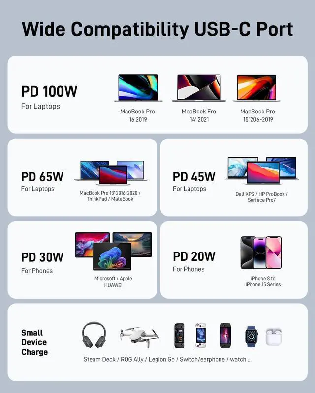 Alt view image 7 of 7 - 100W Power Bank, 30000mAh Laptop Portable Charger USB-C PD Fast Charging Laptop External Battery Pack for Dell,MacBook,HP,Asus,Lenovo,Steam Deck,Switch,iPhone,Galaxy, iPad and More