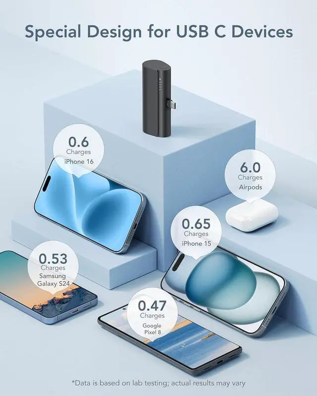 Alt view image 7 of 7 - Small Portable Charger for iPhone 16/15 5000mAh Ultra-Compact 20W PD Fast Charging USB C Power Bank Mini Battery Pack Compatible with iPhone 16/16 Pro Max/15/15 Pro Max  S24