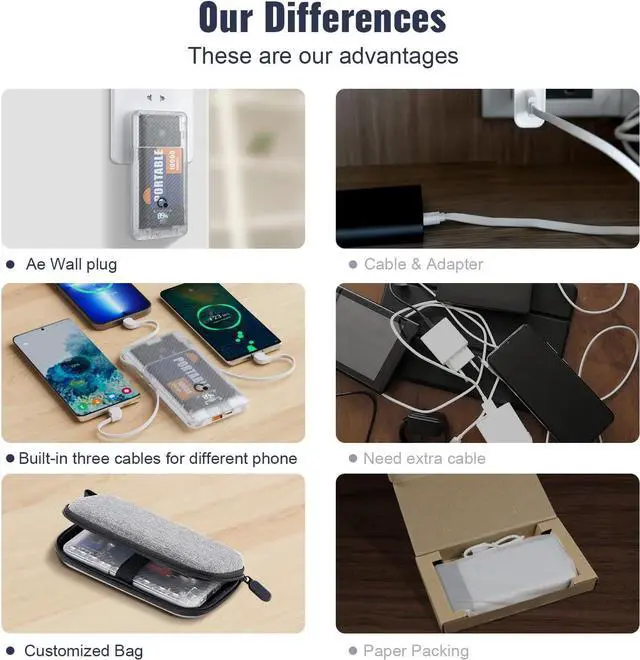 Alt view image 4 of 6 - 10000mAh Portable Charger,Q Slim USB C Power Bank,5 Output 2 Input 20W Travel External Battery Pack with Built-in Cables and AC Wall Plug, Compatible with Different Mobilephone, Tablet and More