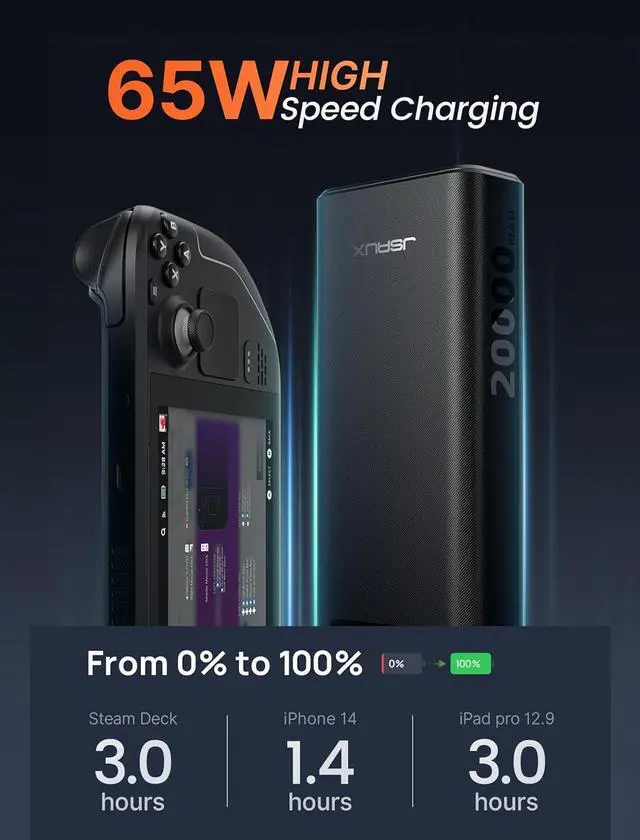 Alt view image 2 of 7 - JSAUX Power Bank 20000mAh 65W with USB C Charging Cable, USB C Laptop Portable Charger PD3.0 External Battery Pack for Steam Deck, iPhone 16/15/14, MacBook Pro, iPad Pro, Samsung S24, ROG Ally (X)