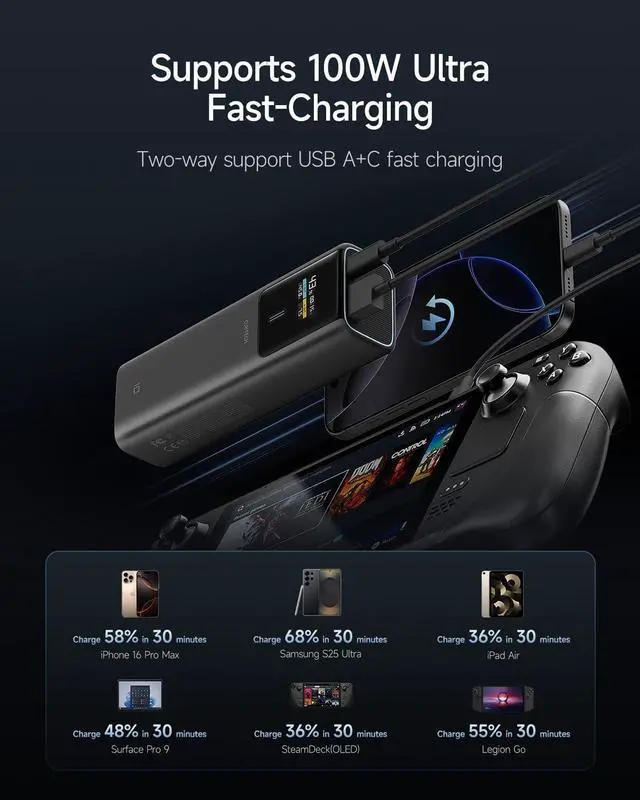 Alt view image 2 of 7 - CUKTECH 100W Power Bank, 10000mAh Portable USB C Charger with Smart TFT Display, PD3.0 Fast Charging Compatible iPhone 16/15 Series, Samsung Galaxy S24/S23, iPad Air/Pro, MacBook, Dell etc.