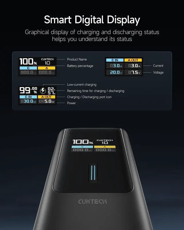 Alt view image 4 of 7 - CUKTECH 100W Power Bank, 10000mAh Portable USB C Charger with Smart TFT Display, PD3.0 Fast Charging Compatible iPhone 16/15 Series, Samsung Galaxy S24/S23, iPad Air/Pro, MacBook, Dell etc.