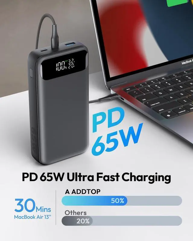 Alt view image 2 of 7 - A ADDTOP Portable Charger 65W Power Bank, 20000mAh Power Bank Fast Charging for Laptop Cellphones, 3-USB Output External Battery Pack for MacBook, HP, Dell, iPhone 16 15 14 13 12, Samsung,Steam Deck