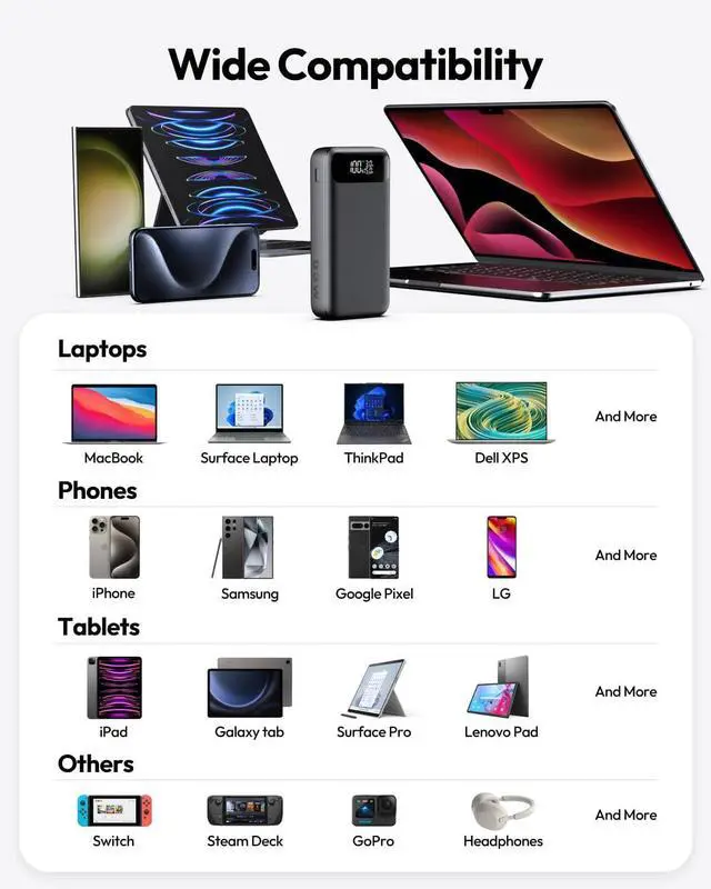 Alt view image 5 of 7 - A ADDTOP Portable Charger 65W Power Bank, 20000mAh Power Bank Fast Charging for Laptop Cellphones, 3-USB Output External Battery Pack for MacBook, HP, Dell, iPhone 16 15 14 13 12, Samsung,Steam Deck