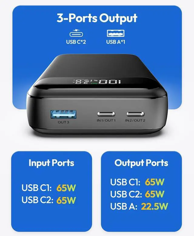 Alt view image 6 of 7 - A ADDTOP Portable Charger 65W Power Bank, 20000mAh Power Bank Fast Charging for Laptop Cellphones, 3-USB Output External Battery Pack for MacBook, HP, Dell, iPhone 16 15 14 13 12, Samsung,Steam Deck