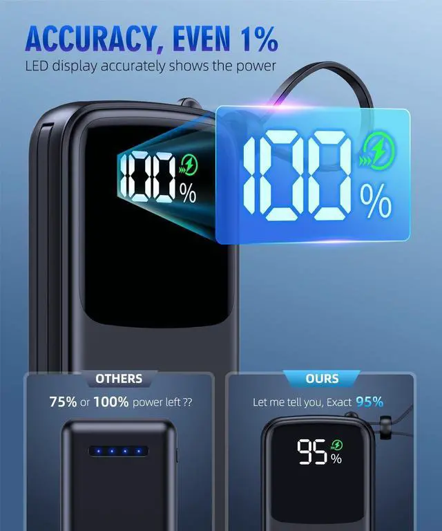 Alt view image 6 of 7 - UYAYOHU Portable Charger, Power Bank, 15000mAh Battery Pack Fast Charging Lightweight, Built-in AC Wall Plug and 2 Output Cables with LED Display for iPhone15 14 13 12 11 Samsung iPad etc(Deep Black)