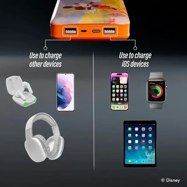 Alt view image 7 of 7 - Disney Mickey Mouse and Friends 10,000Mah Power Bank- Universally Compatible Portable Phone Charger Battery Pack w/USB Charging Port Gifts for Women, Men, Teens and All Fans of Mickey Mouse