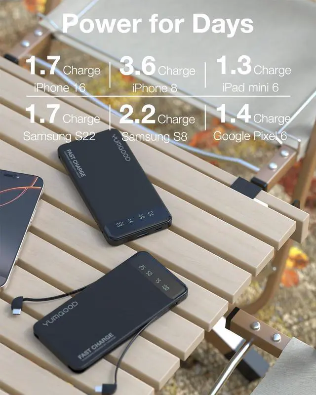 Alt view image 6 of 6 - Portable Charger with Built-in Cables, Slimmest 10000mAh Fast Charging Power Bank, Dual USB C in&Out High-Speed Charging Battery Pack