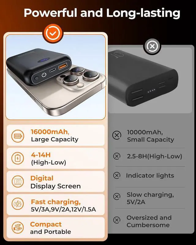 Alt view image 4 of 6 - Heated Vest Battery Pack 16000mAh 7.4V, Battery Pack for Heated Vest Compatible with ORORO and Venustas, Rechargeable Power Bank for Heated Vest, Heated Jacket with DC/USB/Type-C Output LED Display