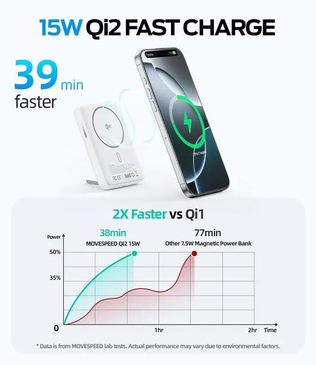 Alt view image 2 of 7 - MOVE SPEED Qi2 Certified MagSafe Battery Pack, 10,000mAh 15W Ultra-Fast Charging Portable Charger with Kickstand, Ergonomic Design, 30W USB-C Magnetic Power Bank for iPhone 16/15/14/13/12, White