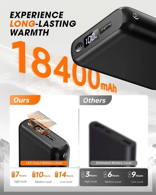 Alt view image 3 of 7 - 7.4V 18400mAh Heated Vest Battery Pack Compatible with ORORO and Venustas, Battery Pack for Heated Vests, Jackets, Pants, and Hoodies, Rechargeable Power Bank with LED -Not for 5V USB Heated Devices