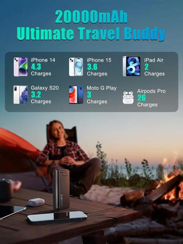 Alt view image 5 of 7 - Portable Charger 20000mah Power Bank - 22.5W USB C in & Out Fast Charging Battery Pack Cell Phone Compatible All Phone Tablet for Travel Camping