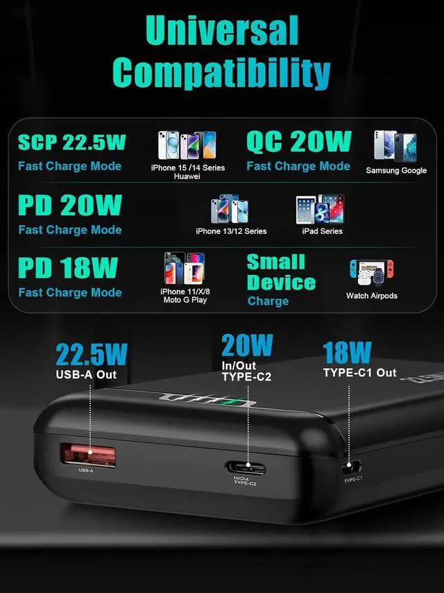 Alt view image 6 of 7 - Portable Charger 20000mah Power Bank - 22.5W USB C in & Out Fast Charging Battery Pack Cell Phone Compatible All Phone Tablet for Travel Camping