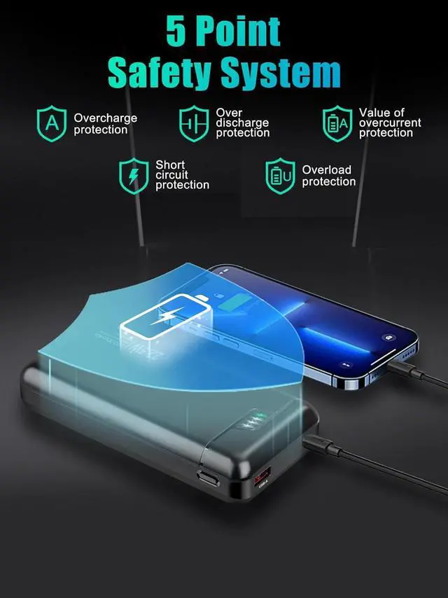 Alt view image 7 of 7 - Portable Charger 20000mah Power Bank - 22.5W USB C in & Out Fast Charging Battery Pack Cell Phone Compatible All Phone Tablet for Travel Camping