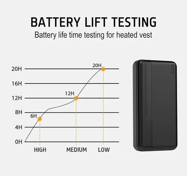 Alt view image 5 of 7 - 20000 mAh Rechargeable 5V 2A Battery Pack for Heated Vests Jackets Power Bank for Heating Electric Vest Coat Hoodies Battery Pack for Man Women Heated Clothing(Not Suit for 7.4V Heated Clothing)