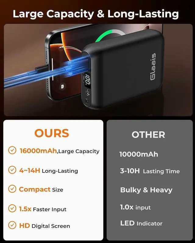 Alt view image 5 of 6 - Glaais 7.4V 16000mAh Heated Vest Battery Pack Compatible with ORORO and Venustas, Portable LED Display Battery Pack for Heated Vest, Rechargeable Power Bank for Heated Vests, Jackets, Pants