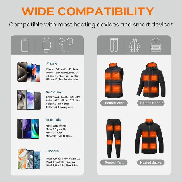 Alt view image 3 of 7 - 7.4V 16000mAh Battery Pack for Heated Vest with DC/USB-A/USB-C Ports, Portable Rechargeable Power Bank with LED Display, Heated Vest Battery Pack for ORORO Venustas Heated Vest, Jacket, Pants