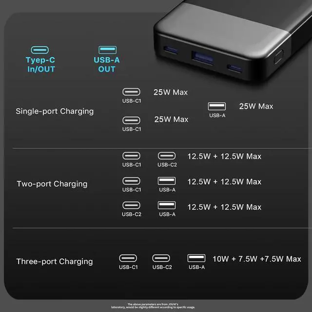 Alt view image 4 of 7 - Power Bank 10000mAh, 25W Fast Charging Small Portable Charger with PD 3.0 & QC 4.0,USB C Slim Lightweight iPhone Charger, Dual Output Compatible with iPhone16 15 14 Samsung (Black, 10000mAh)