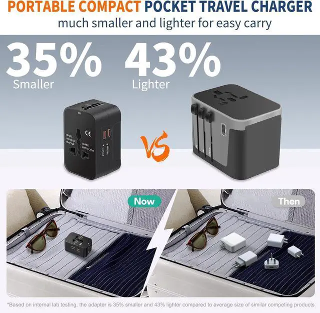 Alt view image 5 of 7 - Universal Travel Adapter Fast Charger, All in One Plug Adapter With 2 USB-C PD20W GaN Worldwide Power Adapter International Wall Charger Foldable Plug Converter Travel Essential for Europe UK AUS Asia