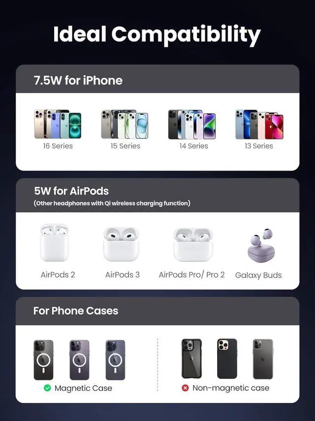 Alt view image 6 of 7 - UGREEN MagFlow 2-in-1 Magnetic Wireless Charging Station, Fast Wireless Charger for iPhone 16 15 14 13 12 Series and AirPods, MagSafe Compatible Qi Charging Stand with 3 FT USB-C Cable (No AC Adapter)