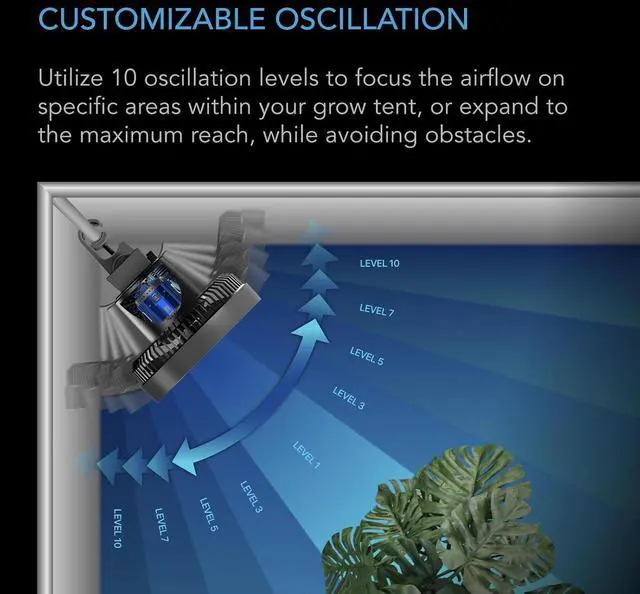 Alt view image 4 of 7 - AC Infinity CLOUDRAY S6, Grow Tent Clip Fan 6 with Redesigned Long-Life EC Motor, Custom 10 Dynamic Wind Speeds and 10-Level Oscillation, Weatherproof IP-54, for Hydroponics Circulation Cooling