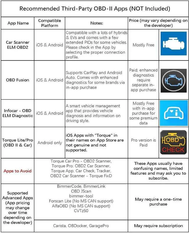 Alt view image 5 of 7 - Veepeak OBDCheck BLE Bluetooth OBD II Scanner Car Check Engine Light Code Reader, Auto Dual Mode Bluetooth Diagnostic Scan Tool for iOS & Android
