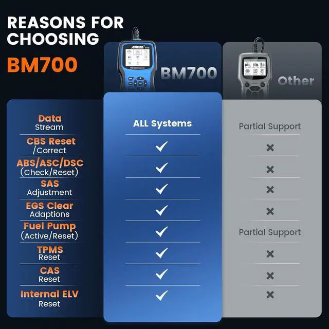 Alt view image 6 of 7 - Ancel BM700 Fit for BMW OBD2 Scanner - Full System Diagnostic Scan Tool with All Reset Services, Battery Registration Tool for BMW Mini Cooper Code Reader, Enhanced CBS Reset/Correct, EGS, CAS Reset