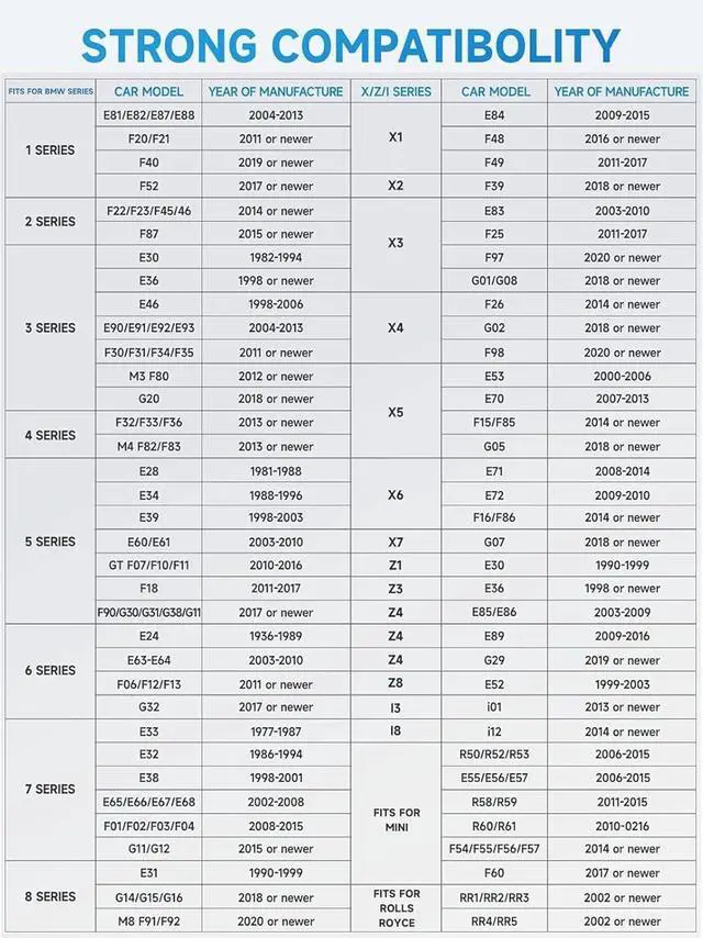 Alt view image 6 of 7 - ANCEL BD300 OBD2 Scanner Bluetooth Fits for BMW Full System Code Reader Fits for BMW Diagnostic Tool with Battery Registration Tool Service EPB CBS ETC ABS Airbag & Powerful OBD2 Scanner
