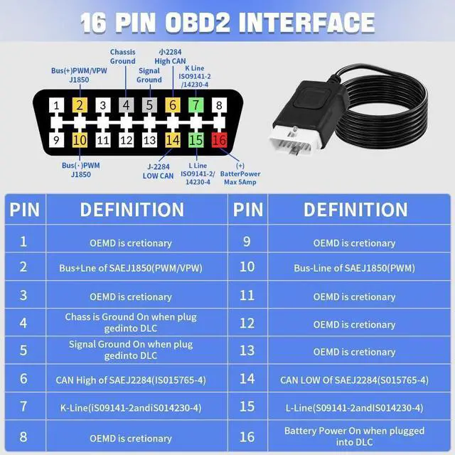 Alt view image 7 of 7 - OBD2 Breakout Box Auto OBDII Protocol Detector 16-Pin CAN Bus Test Breakout Box with LCD Display for OBDII Protocol Communication Detection/ECU Tool