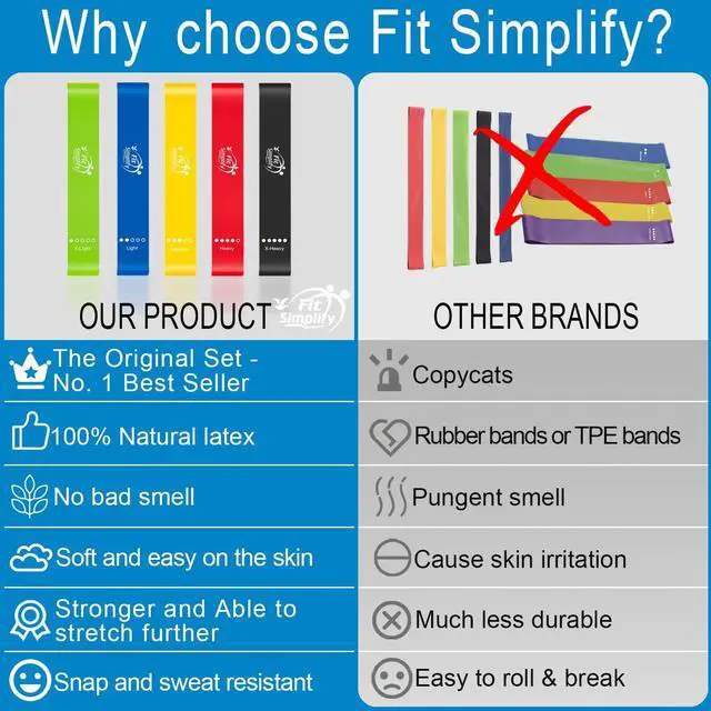 Alt view image 6 of 6 - Fit Simplify Resistance Loop Exercise Bands with Instruction Guide and Carry Bag, Set of 5