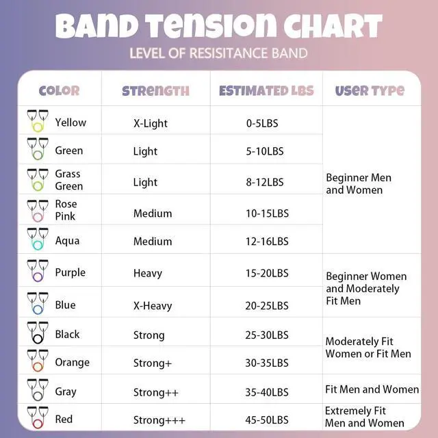 Alt view image 2 of 6 - RitFit Single Resistance Exercise Band with Comfortable Handles - Ideal for Physical Therapy, Strength Training, Muscle Toning - Door Anchor and Starter Guide Included