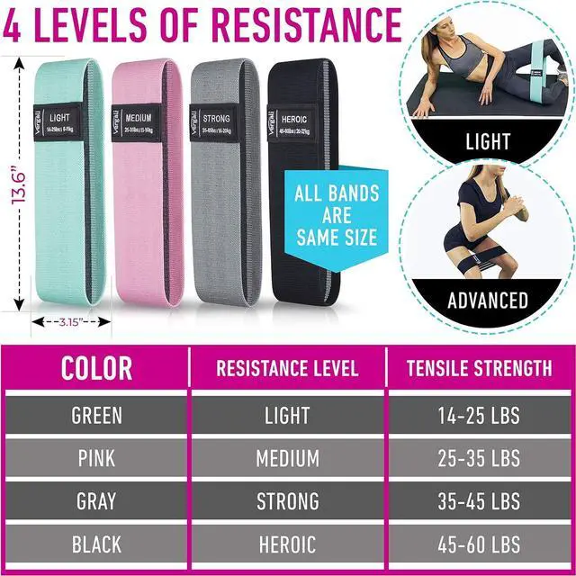 Alt view image 3 of 7 - Resistance Bands for Working Out with Workout Bands Guide. 4 Booty Bands for Women Men Fabric Elastic Bands for Exercise Bands Resistance Bands for Legs Bands for Working Out Hip Thigh Glute Bands Set