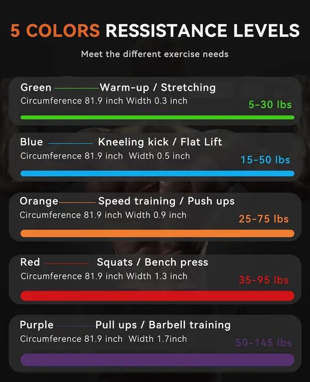 Alt view image 3 of 7 - SUNPOW Pull Up Assistance Bands - Set of 5 Resistance Heavy Duty Workout Exercise Stretch Fitness Bands Assist Set for Body, Instruction Guide and Carry Bag Included