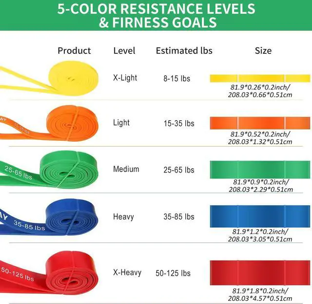 Alt view image 4 of 7 - Resistance Bands, Pull Up Bands, Workout Bands for Exercise, Thick Heavy Resistance Band Set with Door Anchor, Elastic Bands for Body Stretching, Crossfit Training at Home/Gym Men & Women Women
