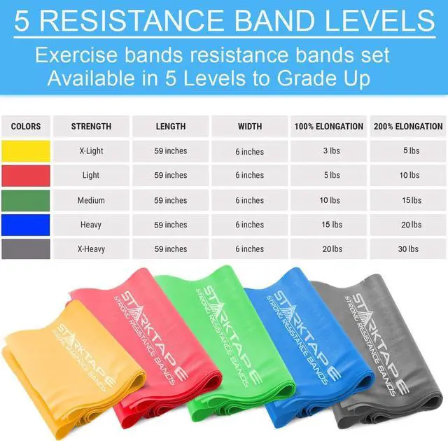 Alt view image 2 of 7 - Resistance Bands Set. 3 or 5 Pack Non-Latex Physical Therapy, Professional Elastic Band. Perfect for Home Exercise, Workout, Strength Training, Yoga, Pilates, Rehab, Gym