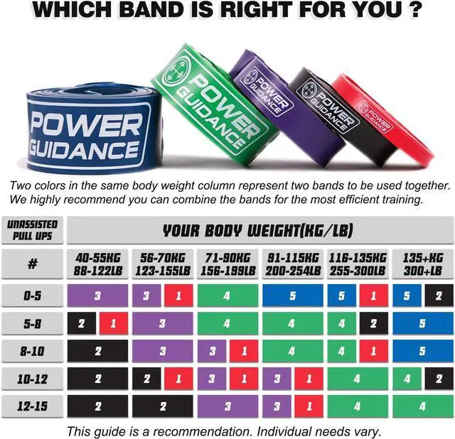 Alt view image 4 of 6 - POWER GUIDANCE Pull Up Assist Bands - Stretch Resistance Band - Mobility Band - Powerlifting Bands - by Perfect for Body Stretching, Powerlifting, Resistance Training
