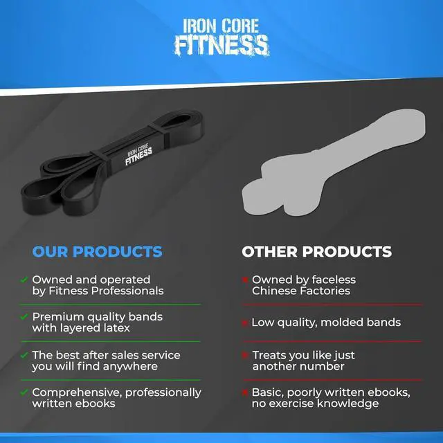 Alt view image 7 of 7 - Pull Up Assistance Resistance Bands - Long Loop Power Bands for Men and Women - Strength Power Flexibility Training at Home & Gym - Ebooks & Workout Chart Included by Iron Core Fitness