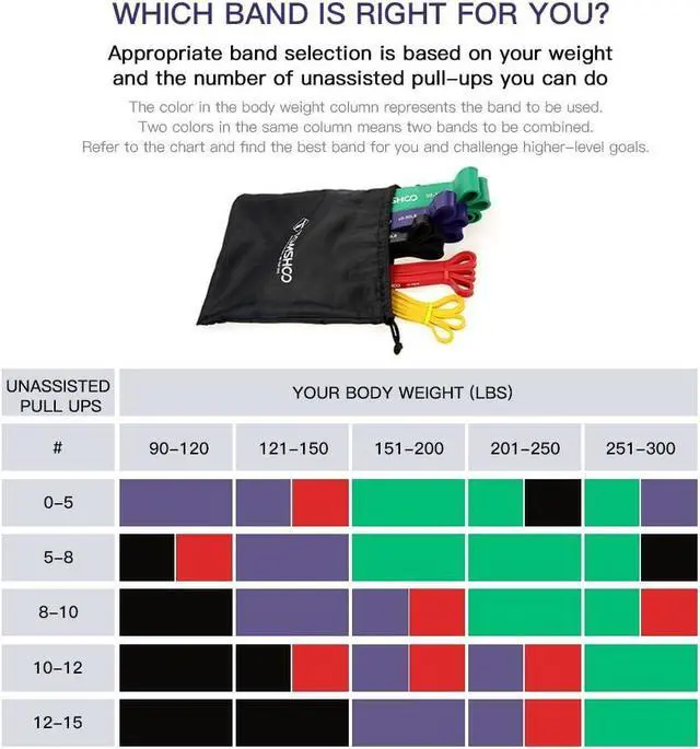 Alt view image 5 of 7 - TOMSHOO 5 Packs Pull up Assist Bands, Resistance Bands with Straps Handles and Door Anchor, Stretch Bands,Exercise Bands with Guide for Fitness