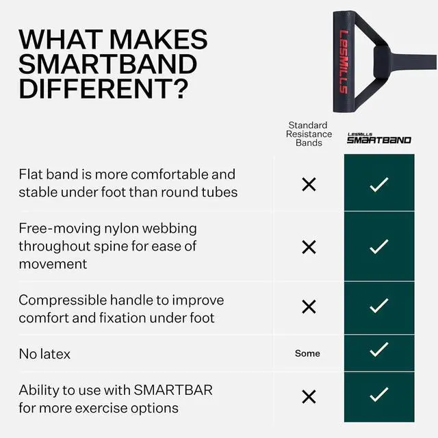 Alt view image 3 of 7 - Les Mills SMARTBAND Extreme Workouts Bands with Handles for Women and Men, Resistance Bands for Working Out, Stretch Bands for Exercise at Home