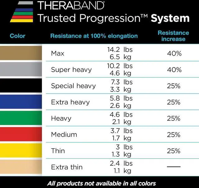Alt view image 2 of 7 - THERABAND Resistance Tubes, Professional Latex Elastic Tubing with Soft Handles, Full Body Exercise, Physical Therapy, Lower Pilates, At-Home Workouts, & Rehab, 48 Inch, Red, Medium, Beginner Level 3