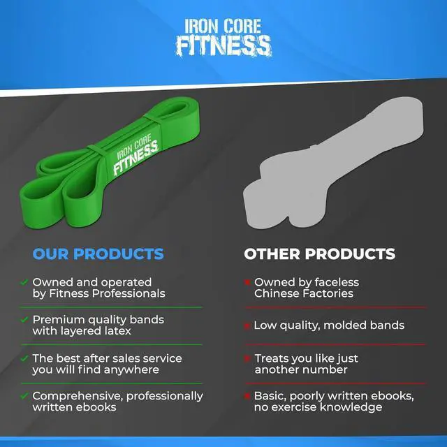 Alt view image 7 of 7 - Pull Up Assistance Resistance Bands - Long Loop Power Bands for Men and Women - Strength Power Flexibility Training at Home & Gym - Ebooks & Workout Chart Included by Iron Core Fitness