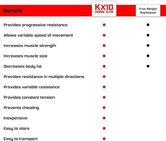 Alt view image 5 of 7 - WODFitters Home Gym Handles - Portable Home Gym Workout Equipment for Resistance Bands - Full Body Workout Kit for Home and Travel - KX10 Handle Set (No Bands)