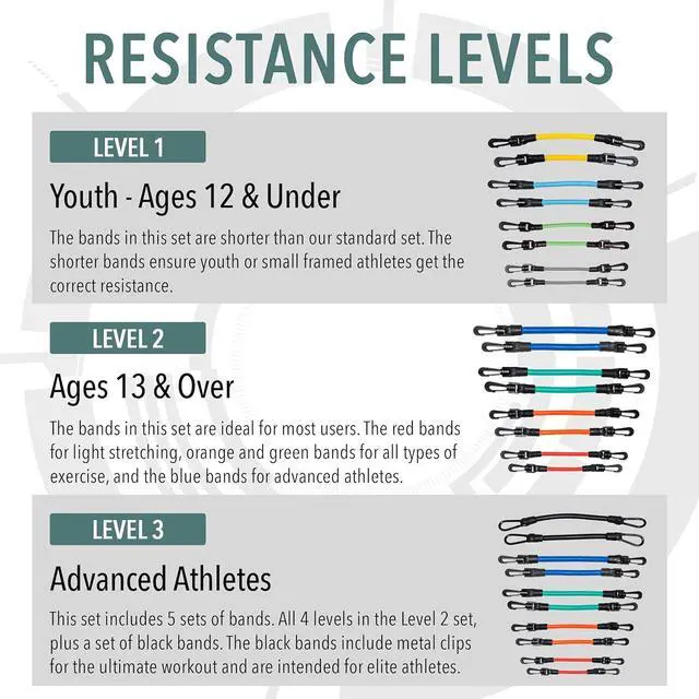 Alt view image 3 of 7 - Leg Speed & Agility Resistance Bands - Athletic Performance/Fitness Training for All Ages - 4 Resistance Levels, Stretch Strap, Digital Training Series