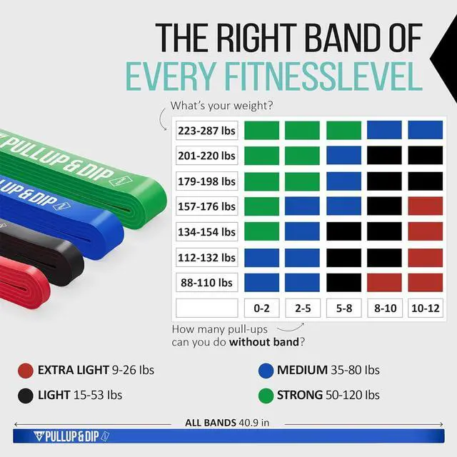 Alt view image 4 of 7 - PULLUP & DIP Fitness Bands, Resistance Bands with Bag, Door Anchor (with Sets) and Exercise Guide - Single & in Value Set, Pull-Up Band Fitness Band for Calisthenics